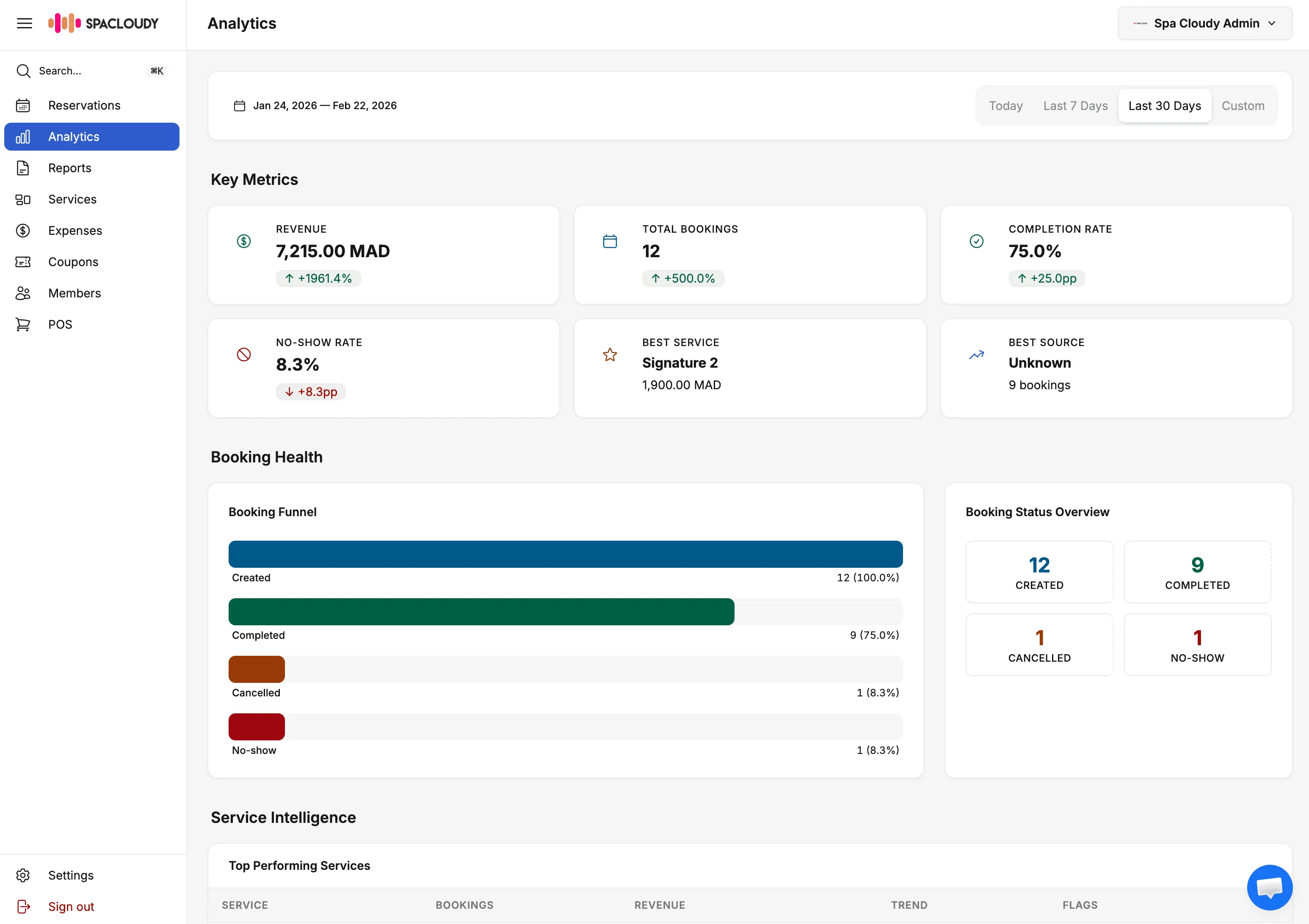 5 Ways to Streamline Your Spa Operations